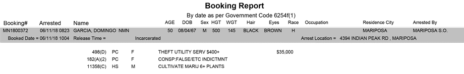 mariposa county booking report for june 11 2018