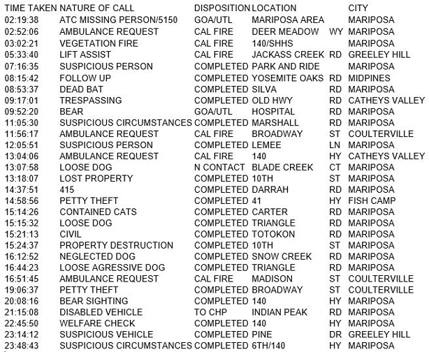 mariposa county booking report for june 12 2018.1