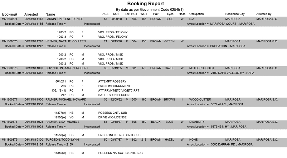 mariposa county booking report for june 13 2018