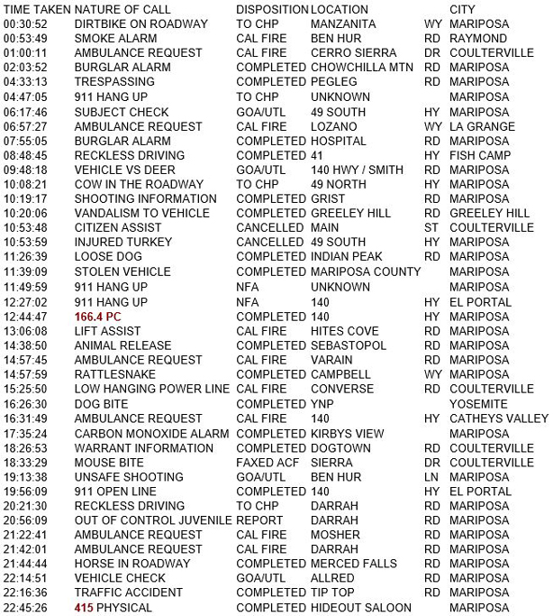 mariposa county booking report for june 16 2018.1