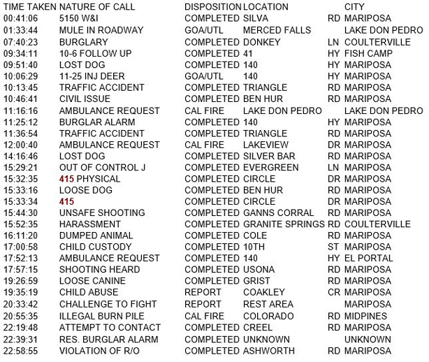 mariposa county booking report for june 17 2018.1