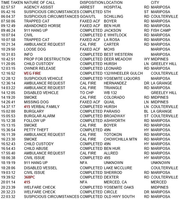 mariposa county booking report for june 18 2018.1