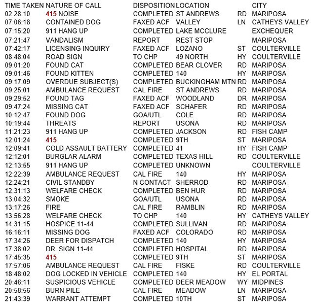 mariposa county booking report for june 21 2018.1