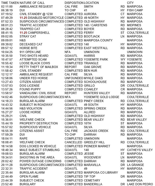 mariposa county booking report for june 22 2018.1