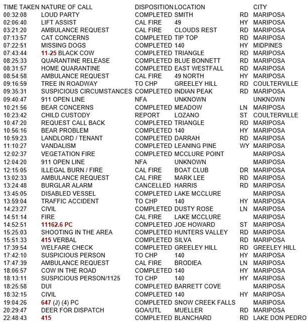 mariposa county booking report for june 23 2018.1