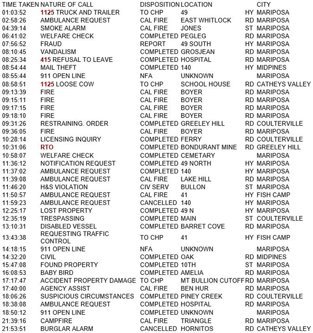 mariposa county booking report for june 27 2018.1
