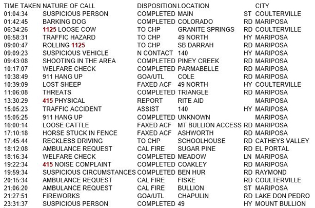 mariposa county booking report for june 28 2018.1