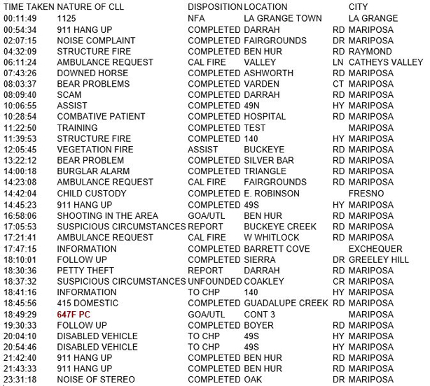 mariposa county booking report for june 3 2018.1