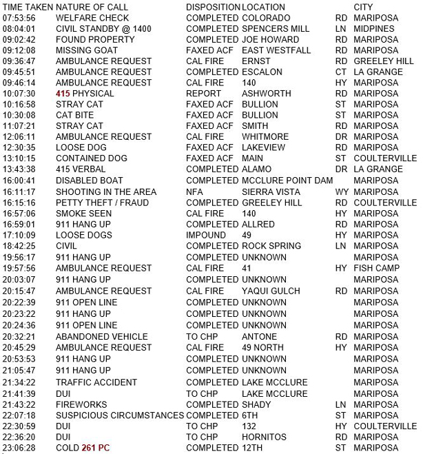 mariposa county booking report for june 30 2018.1