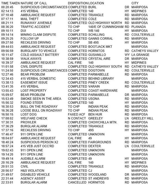 mariposa county booking report for june 4 2018