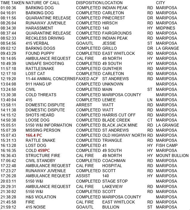 mariposa county booking report for june 6 2018.1