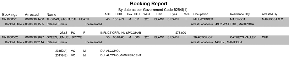 mariposa county booking report for june 6.1 2018