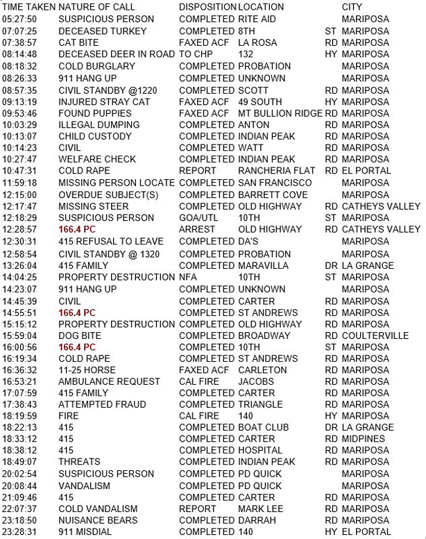 mariposa county booking report for june 7 2018.1