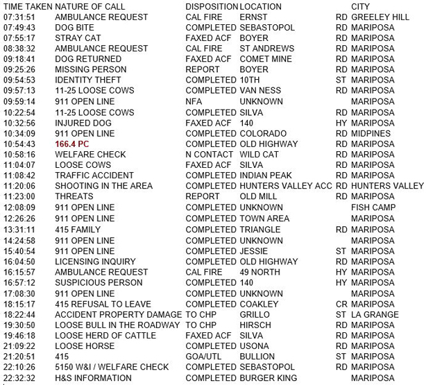 mariposa county booking report for june 8 2018.1