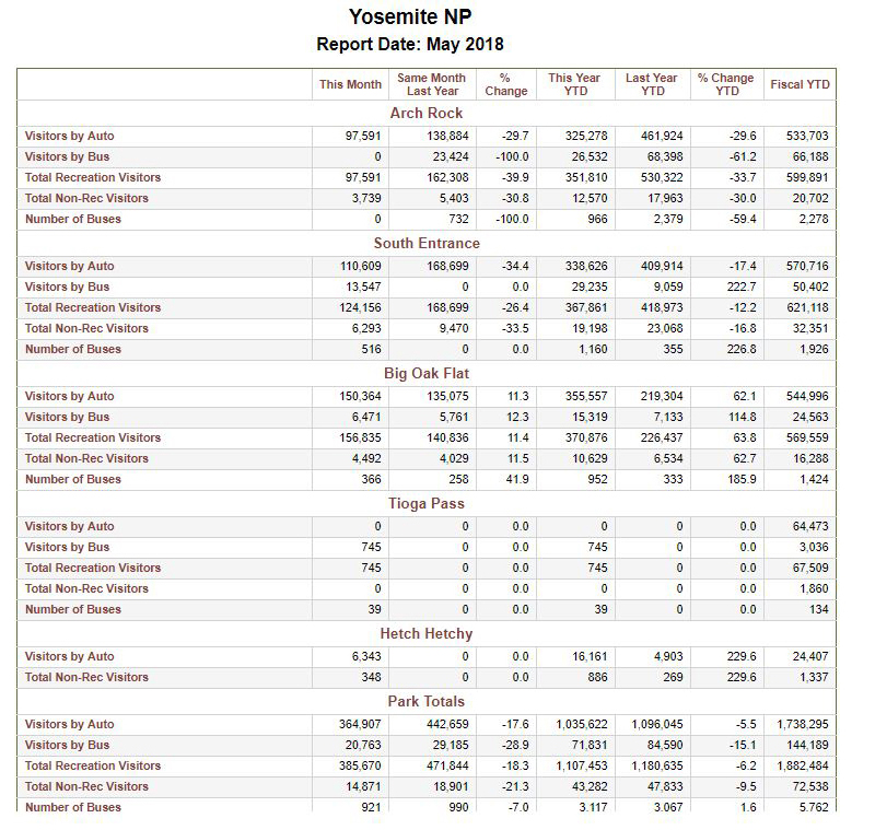 yosemite tourism graphic may 2018.1