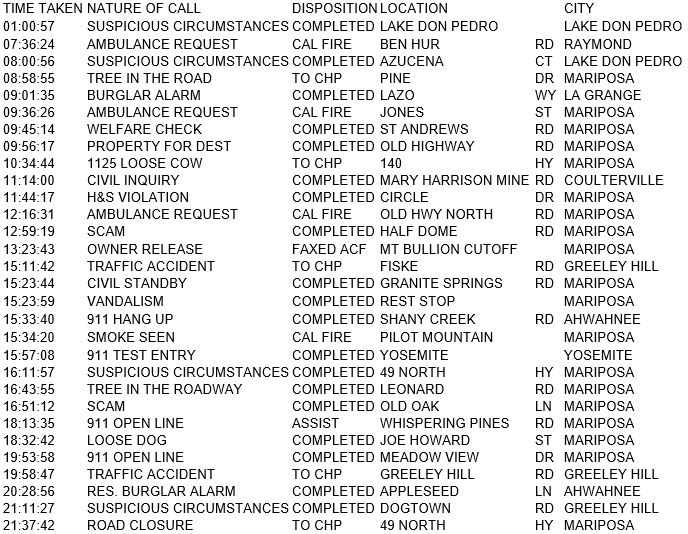 mariposa county booking report for march 1 2018.1