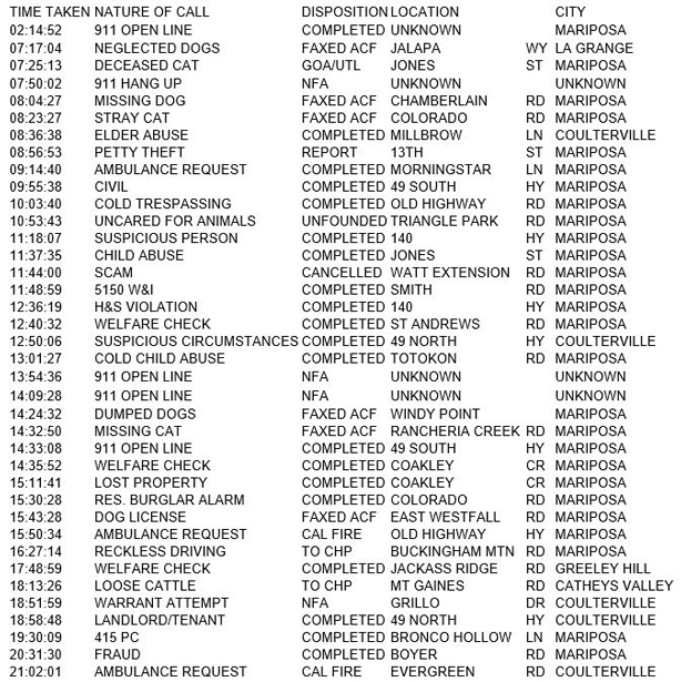mariposa county booking report for march 15 2018.1