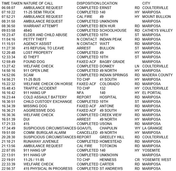 mariposa county booking report for march 16 2018.1