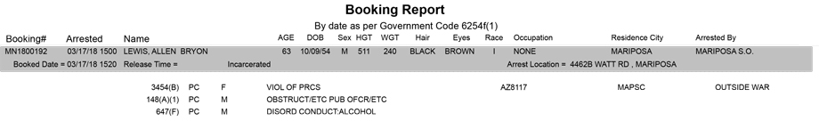 mariposa county booking report for march 17 2018