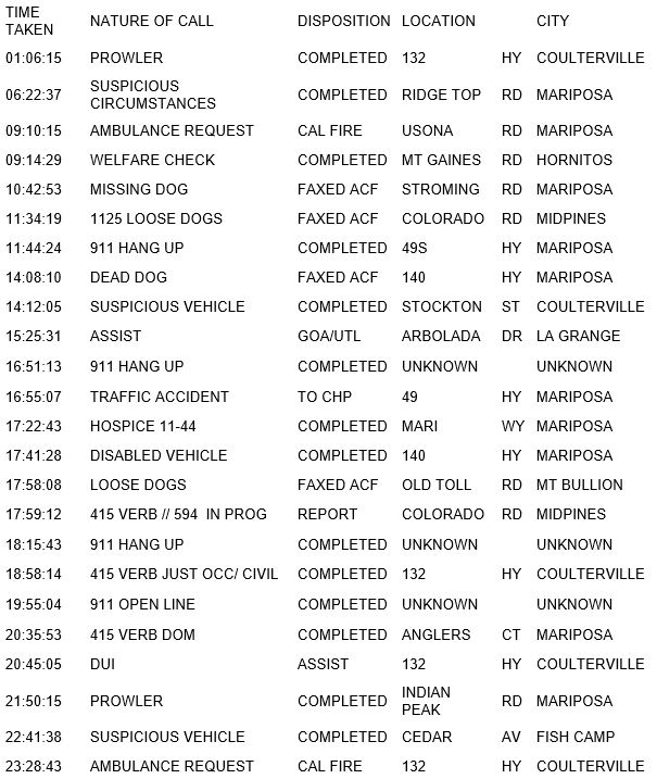 mariposa county booking report for march 18 2018.1
