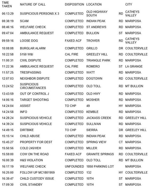 mariposa county booking report for march 19 2018.1