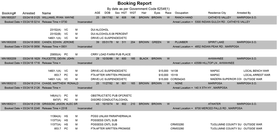 mariposa county booking report for march 24 2018