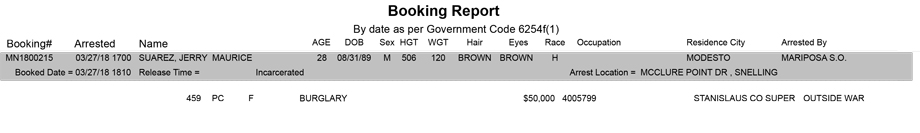 mariposa county booking report for march 27 2018