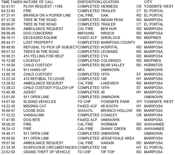 mariposa county booking report for march 3 2018.1