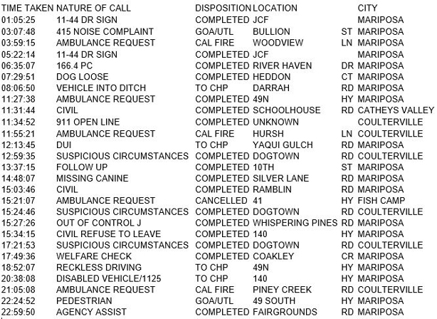 mariposa county booking report for march 4 2018.1