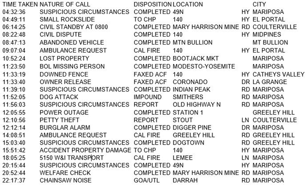 mariposa county booking report for march 5 2018.12