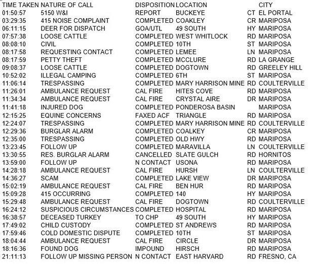 mariposa county booking report for march 8 2018.1