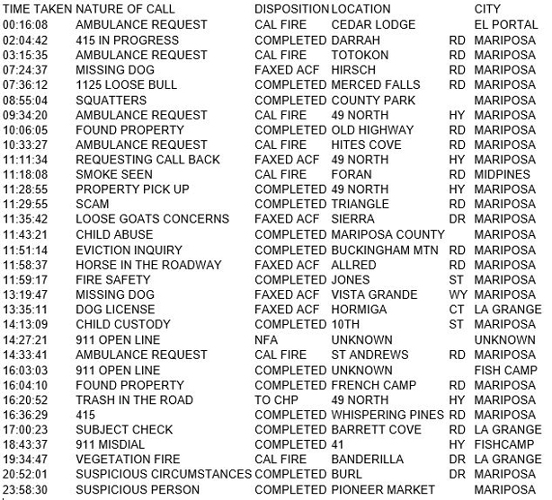 mariposa county booking report for march 9 2018.1