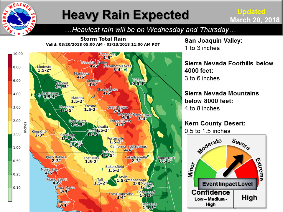 weather mariposa march 20 2018