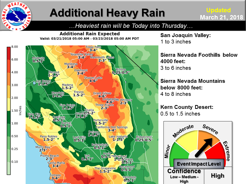 weather mariposa march 21 2018