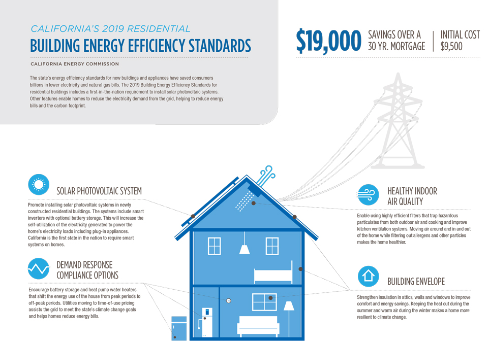 2018 Title 24 2019 Residential Standards