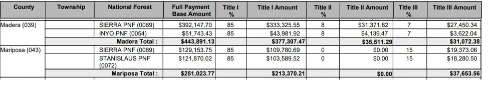 funding mariposa madera 2017 srs payments