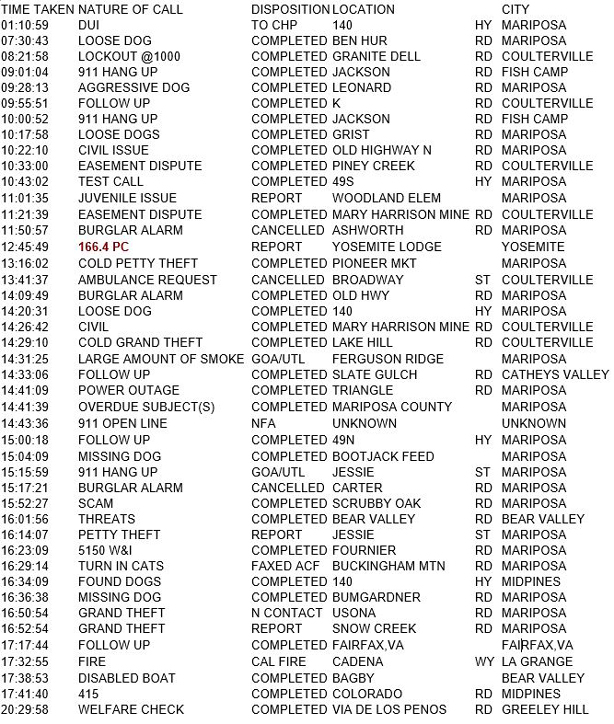 mariposa county booking report for may 1 2018.2