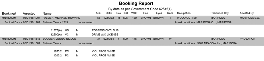 mariposa county booking report for may 1 2018