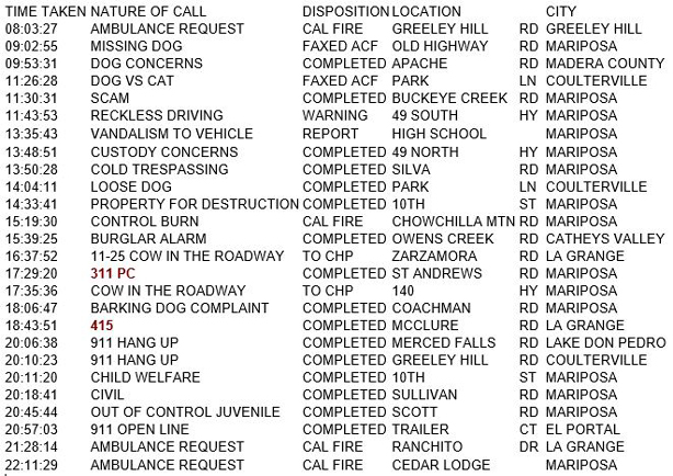 mariposa county booking report for may 10 2018.1