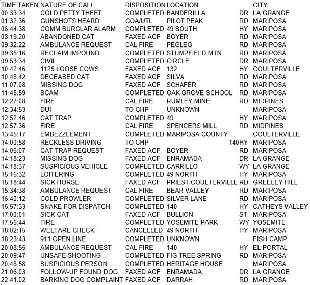 mariposa county booking report for may 11 2018.1