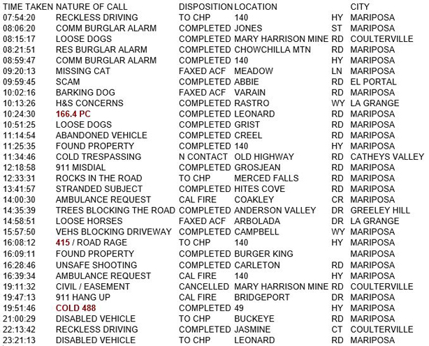 mariposa county booking report for may 12 2018.1