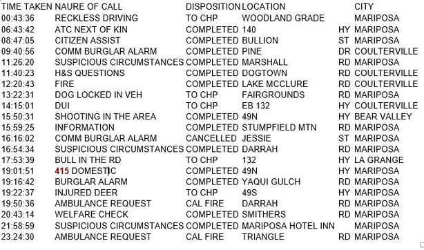 mariposa county booking report for may 13 2018