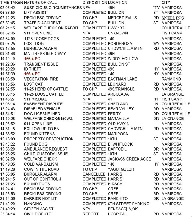 mariposa county booking report for may 15 2018.1