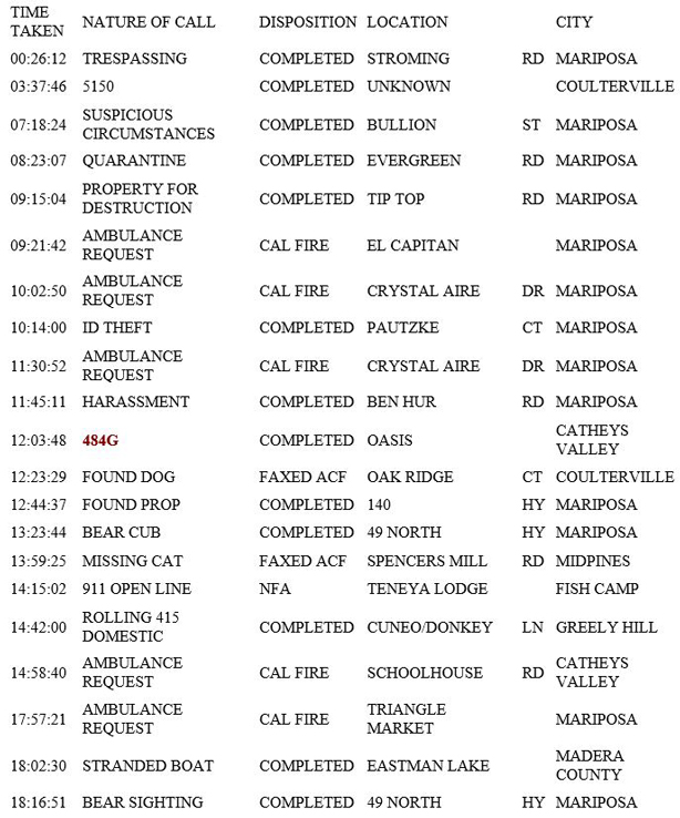 mariposa county booking report for may 17 2018.1