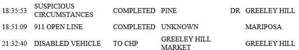 mariposa county booking report for may 17 2018.2