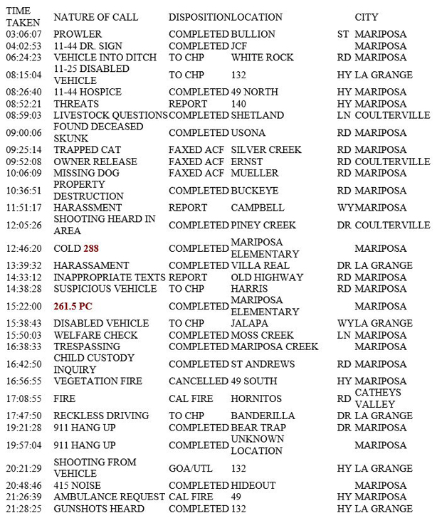 mariposa county booking report for may 18 2018.1