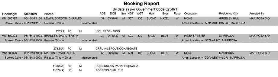 mariposa county booking report for may 18 2018
