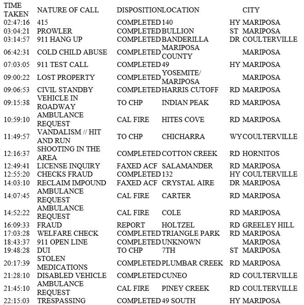 mariposa county booking report for may 19 2018