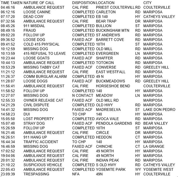mariposa county booking report for may 2 2018.1