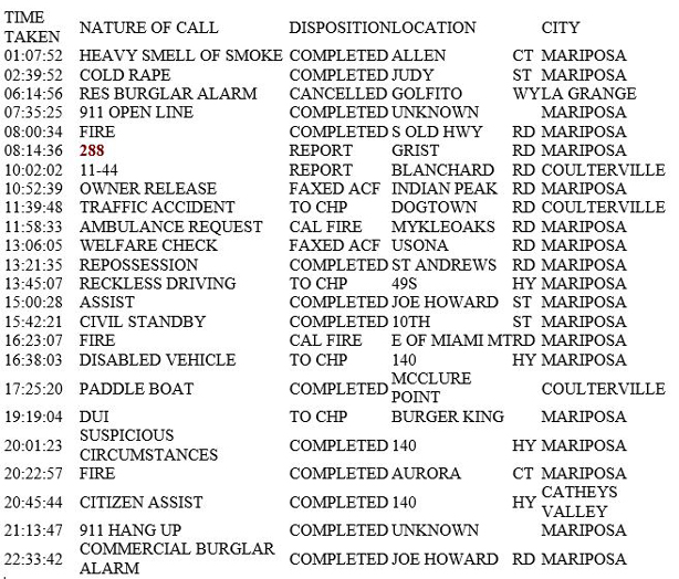 mariposa county booking report for may 20 2018.1